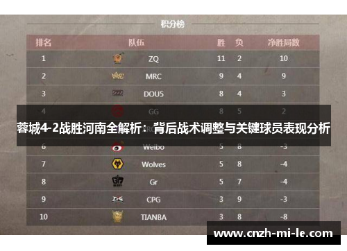 蓉城4-2战胜河南全解析：背后战术调整与关键球员表现分析