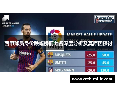 西甲球员身价跌幅榜前七名深度分析及其原因探讨