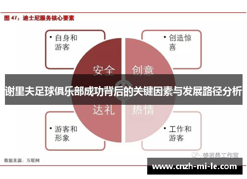 谢里夫足球俱乐部成功背后的关键因素与发展路径分析