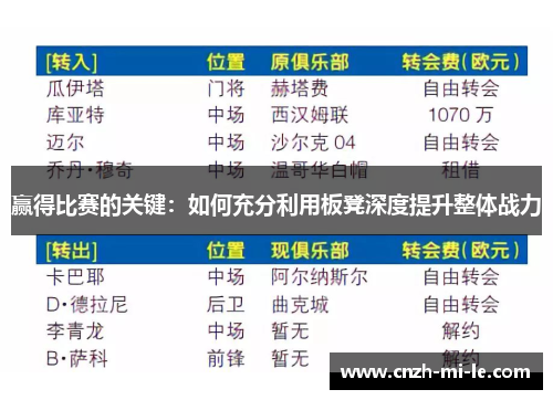 赢得比赛的关键：如何充分利用板凳深度提升整体战力
