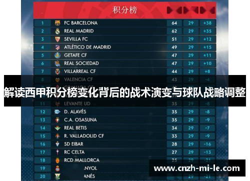 解读西甲积分榜变化背后的战术演变与球队战略调整 解读西甲积分榜变化背后的战术演变与球队战略调整