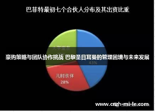豪购策略与团队协作挑战 巴黎圣日耳曼的管理困境与未来发展 豪购策略与团队协作挑战 巴黎圣日耳曼的管理困境与未来发展