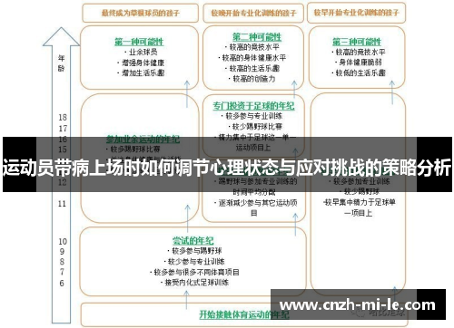 运动员带病上场时如何调节心理状态与应对挑战的策略分析 运动员带病上场时如何调节心理状态与应对挑战的策略分析