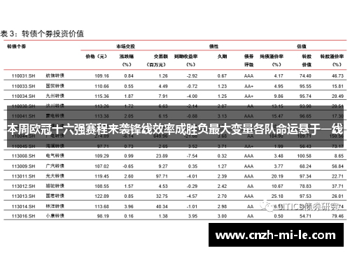 本周欧冠十六强赛程来袭锋线效率成胜负最大变量各队命运悬于一线